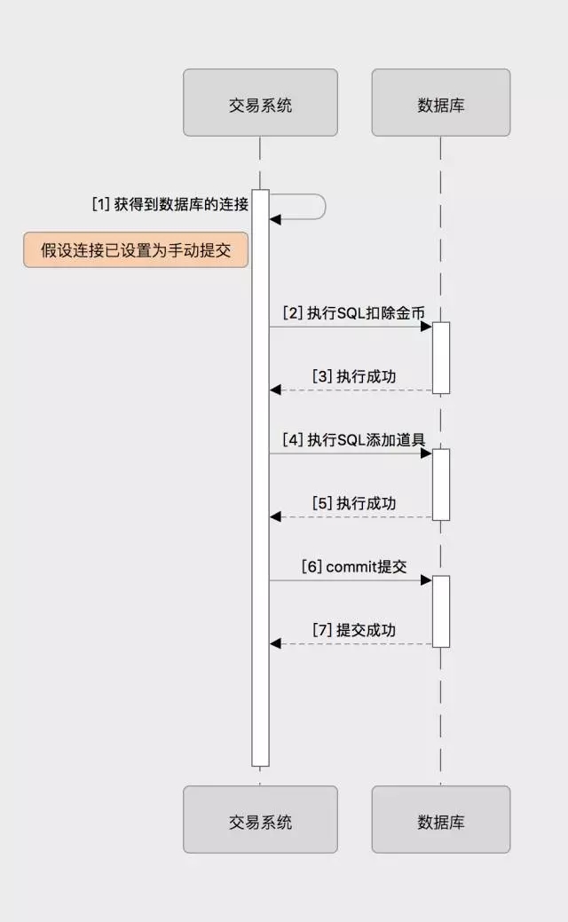 本地事务