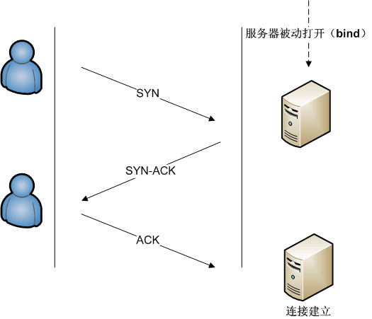 Connection_TCP